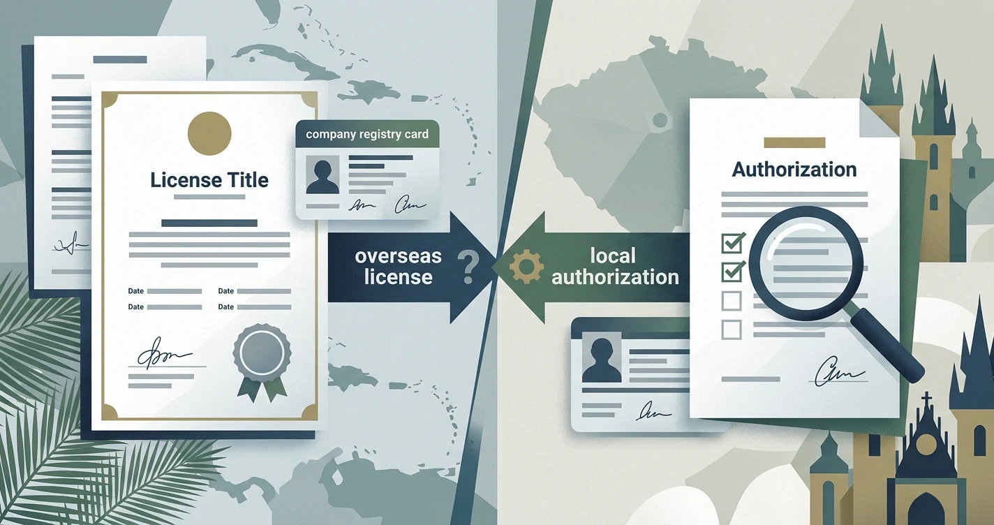 Ilustrační certifikát rozdělený mezi obecné značení licence Curaçao a český regulatorní kontext bez kopírování skutečného dokumentu